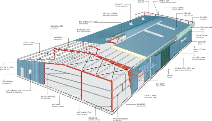 đặc điểm cấu tạo nhà thép tiền chế 2 tầng