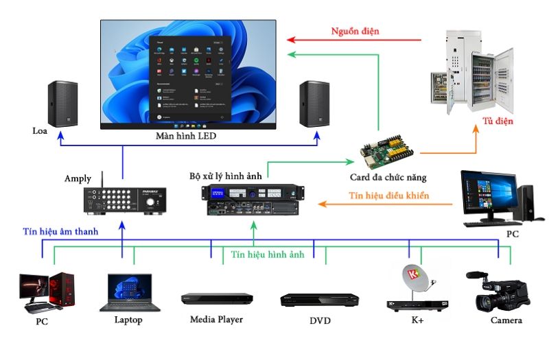 nguyên lý hoạt động của màn hình led