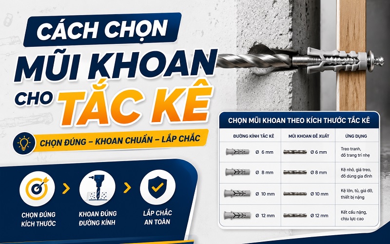 cách chọn mũi khoan cho tắc kê